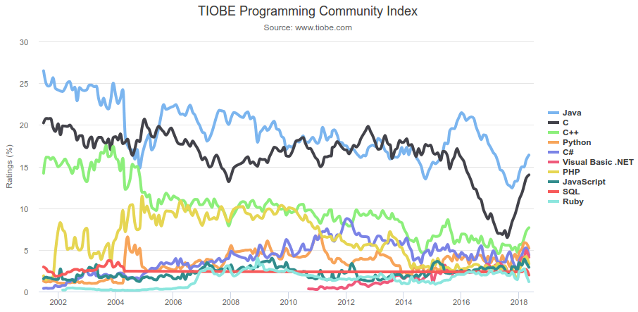 3JR9-Tiobeindex.png