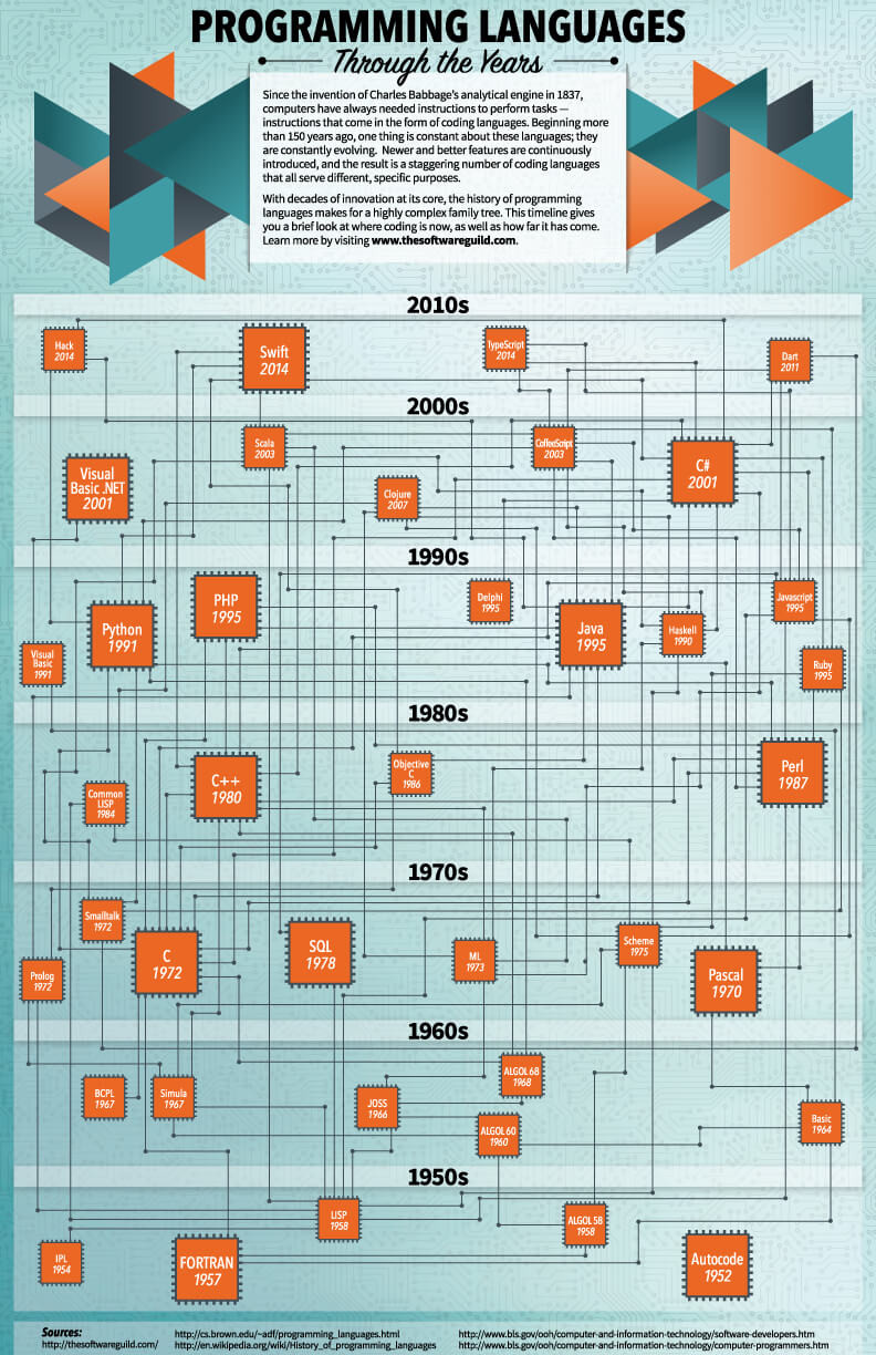 Lbbn-Programming-Languages-Infographic.jpg