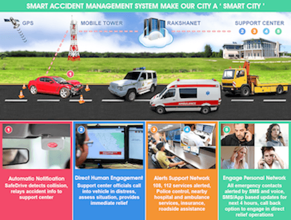 How-SafeDrive-Works