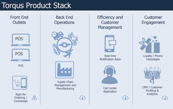 torqus-product-stack.png