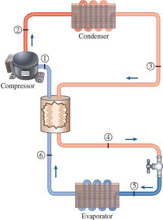 Refrigeration cycle problem (Need help) | Physics Help Forum