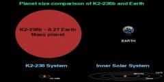 Indian researchers discover a planet 600 light years away for the first time using an indigenous spectrograph PARAS