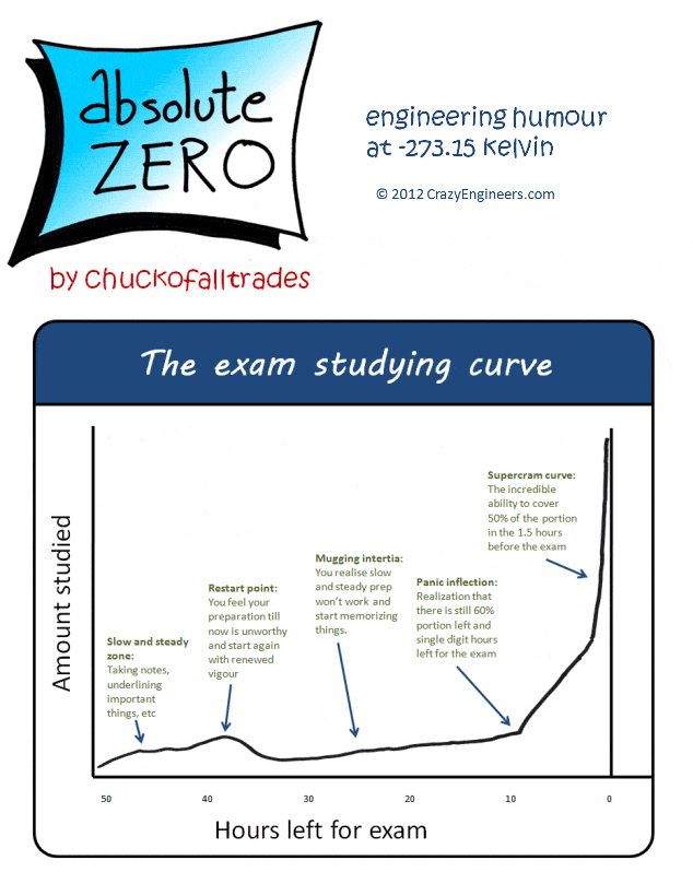 absolute-zero-study-curve