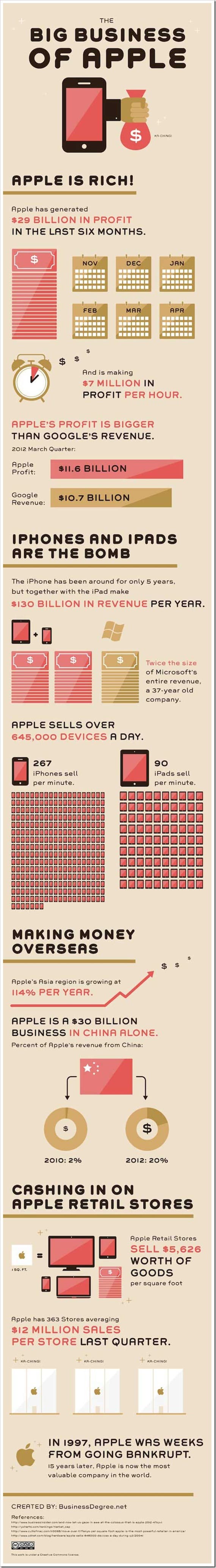 Apple-How-Big-It-Is