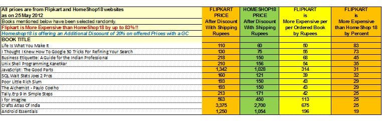 Flipkart_Prices_25_May_2012