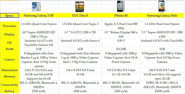 Phone-Specs-Comparison-Chart