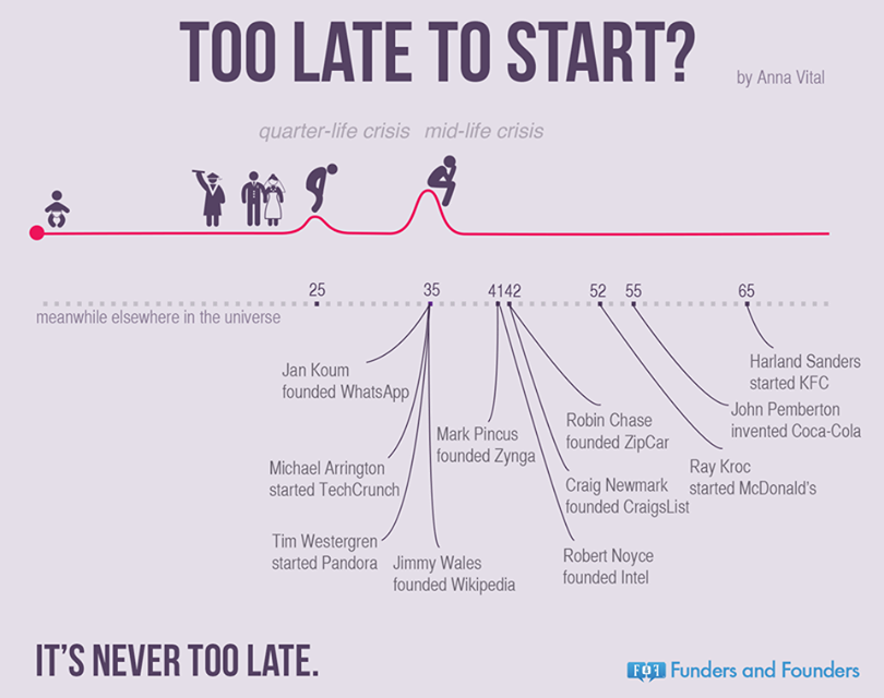 too-late-to-startup
