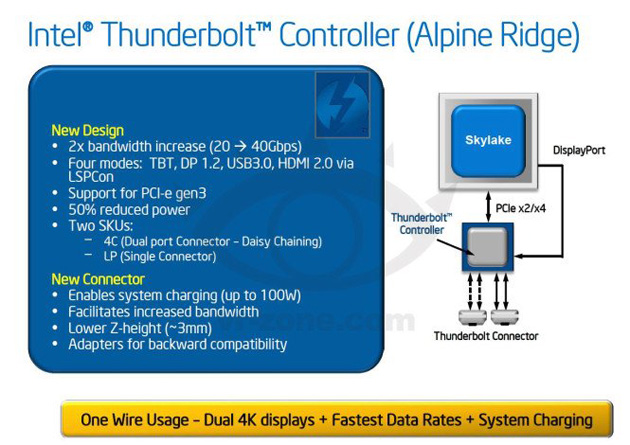 thunderbolt-3