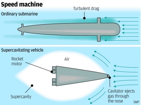 supersonic-submarine