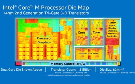 intel_core_m