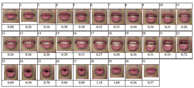 lip-movements-passwords