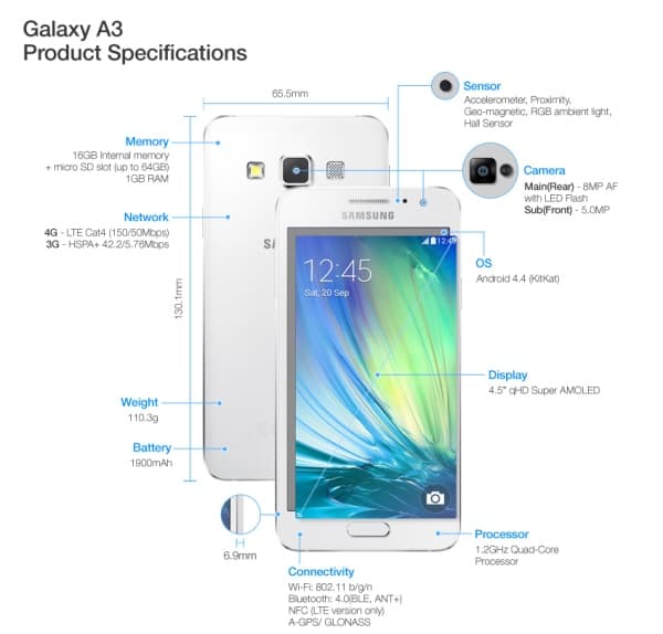Galaxy-A3-Specifications