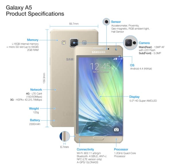 Galaxy-A5-Specifications