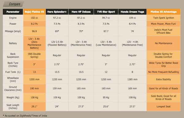 Bike-Comparison