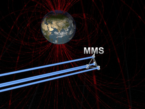 Four_Magnetospheric_Multiscale_Pyramid_Formation