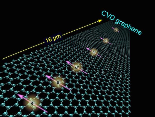 graphene-spintronics-chalmers-institute-of-technology