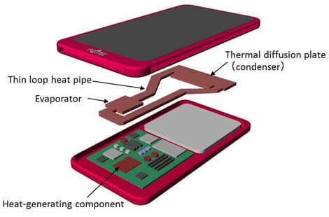 Liquid-Heat-Sink-Smartphone
