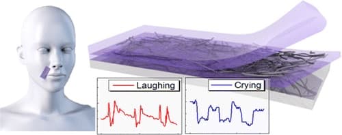 Strain-Sensors-Human-Expressions