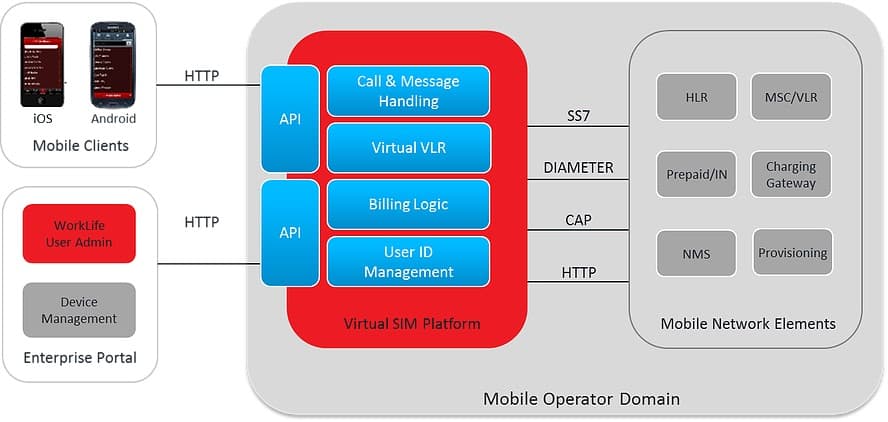 Blackberry-Virtual-SIM-VSP