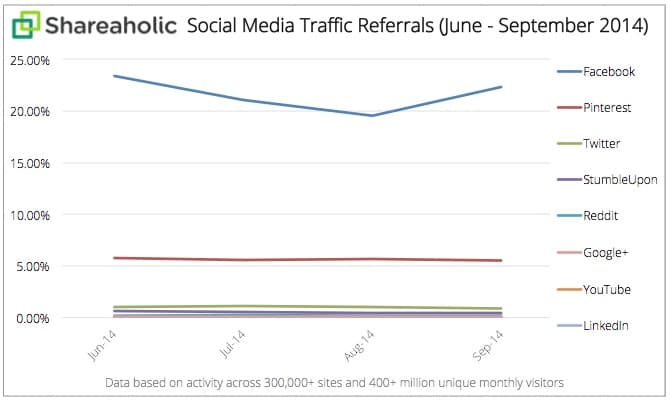 Facebook-Social-Sharing