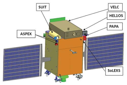 Aditya-1-Mission-ISRO-Sun