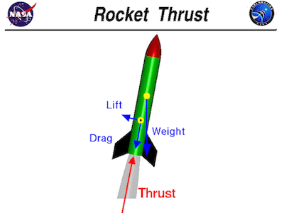 rocket-space-thrust