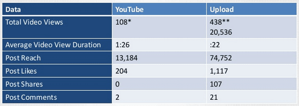 native_versus_youtube