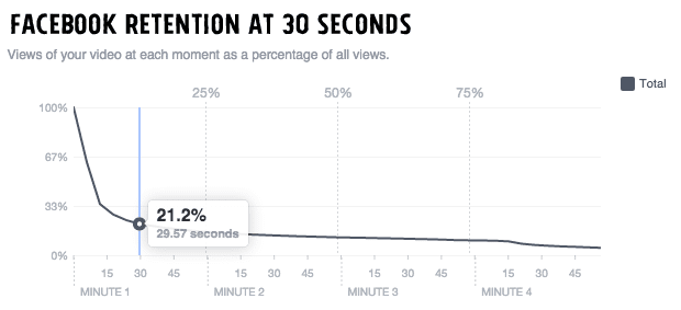 video_views_graph