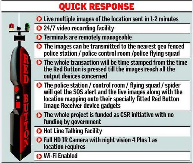 Red-Button-Public-Robotic-Spectrum-Kochi