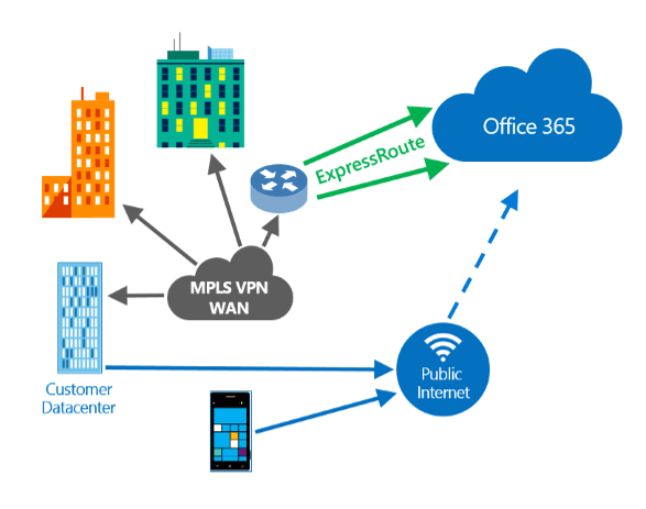 Azure-ExpressRoute-1