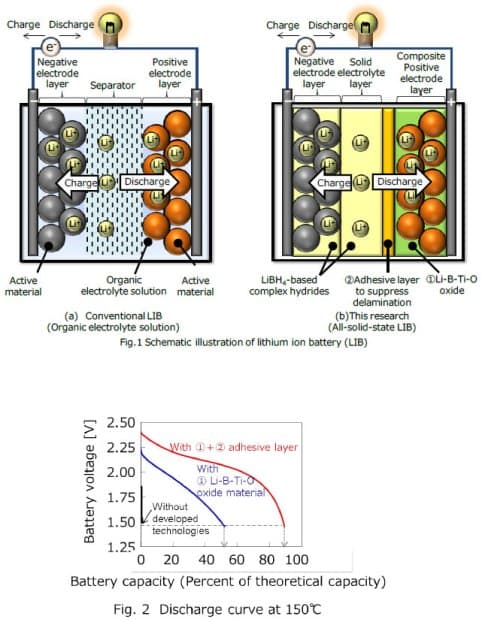 li-ion-battery system