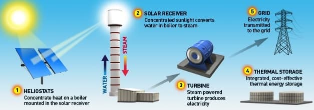 Solar-Thermal-Power-Plant_forcetoknow.com_