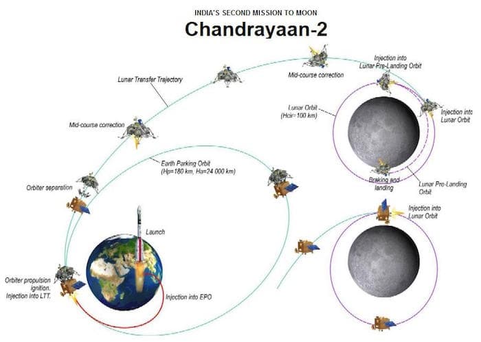 chandrayaan-2-mission