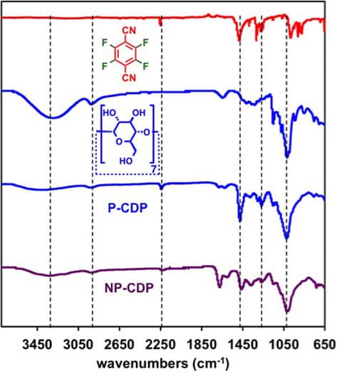 infraspectra_Cyclodextrin