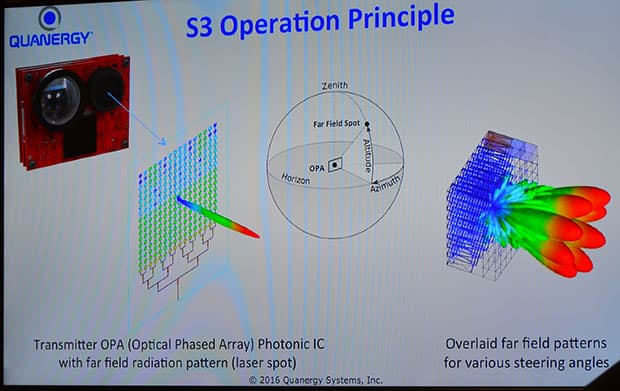 quanergy-S3-sensor-working-principle