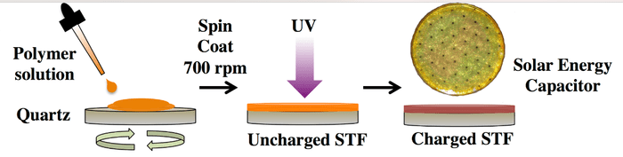 MIT-Solar-Fuel-3