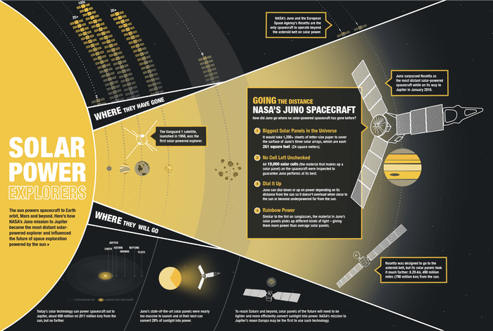 Juno_insights