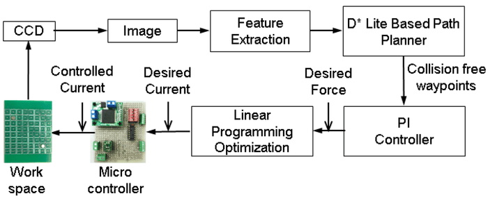 control_system