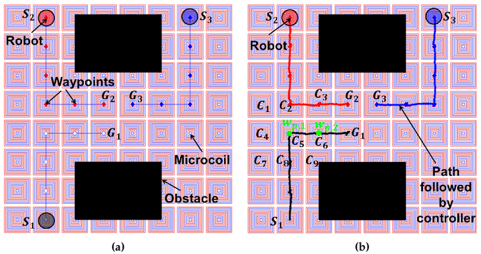 microbots_trajectory