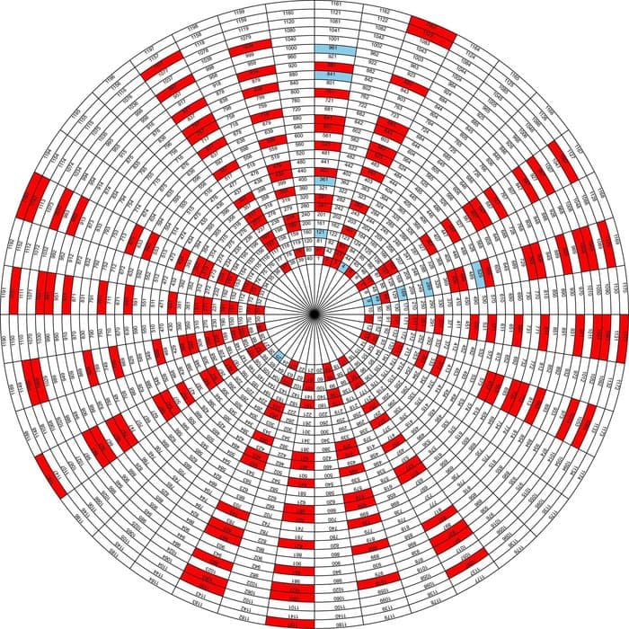 primes_wheel