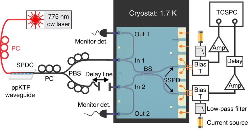 photonic-circuits-in-silicon-chip