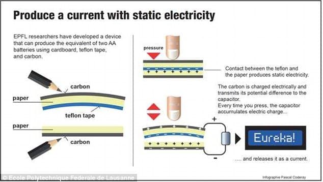 static-electricity-from-pencil-cardboard