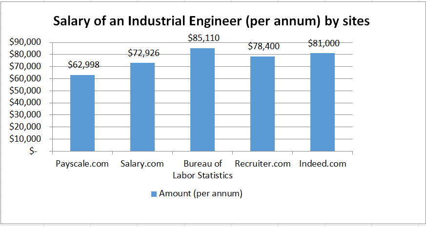 3 Questions To Determine If Industrial Engineering Is The Right Major For You Crazyengineers