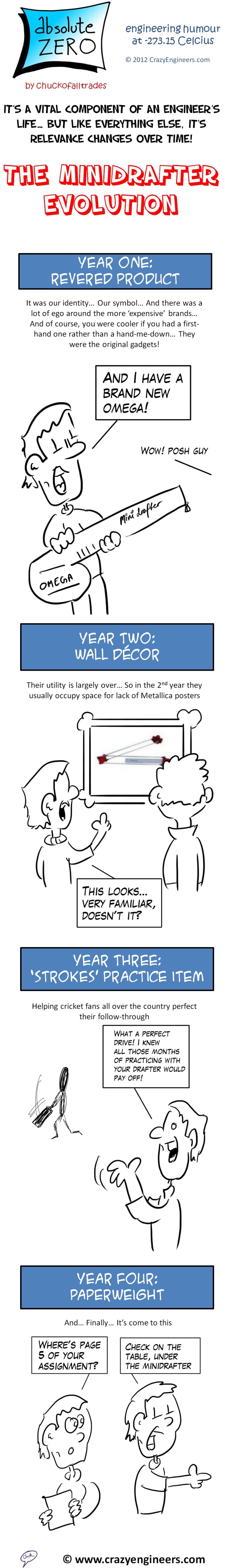 Minidrafter Evolution