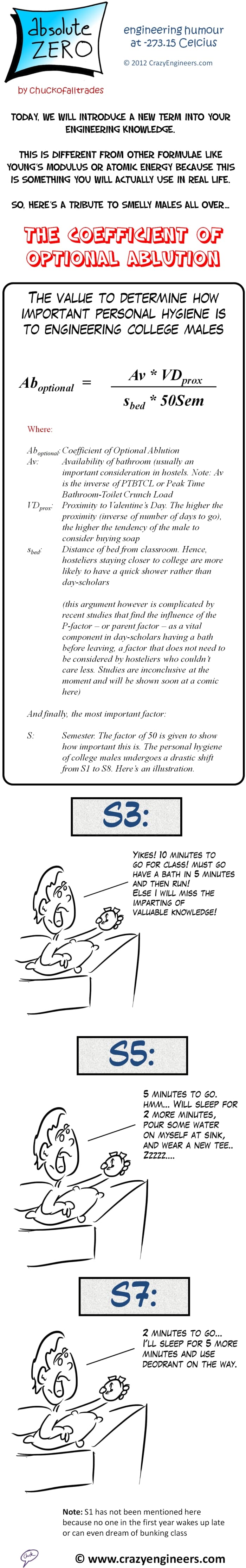 Optional Ablution