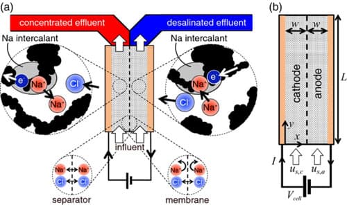 desalination-sea-water-battery-technology