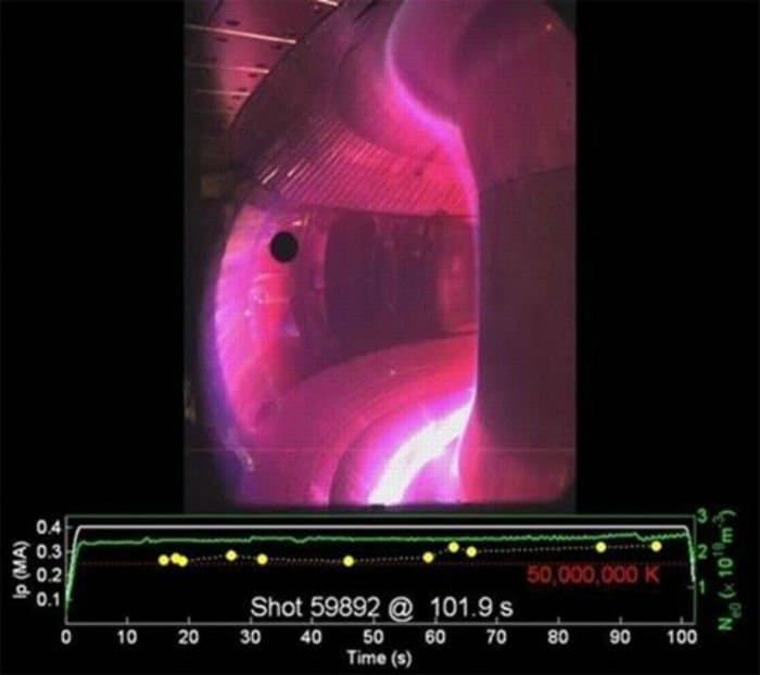 Chinese-Tokamak-Temperature