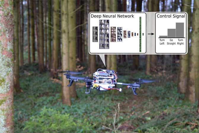 rescue-drone-deep-neural-network-algorithm