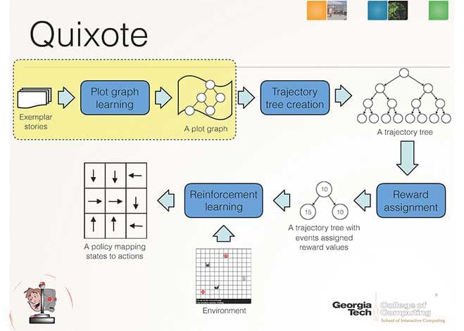 quixote-moral-training-for-robots