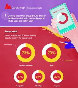 Background Data Usage